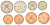 Оман лот из 4 монет 1999 (5, 10, 25, 50 байсов) UNC 4681-231-234